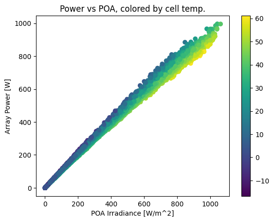 _images/Tutorial 3 - Array Power_21_0.png